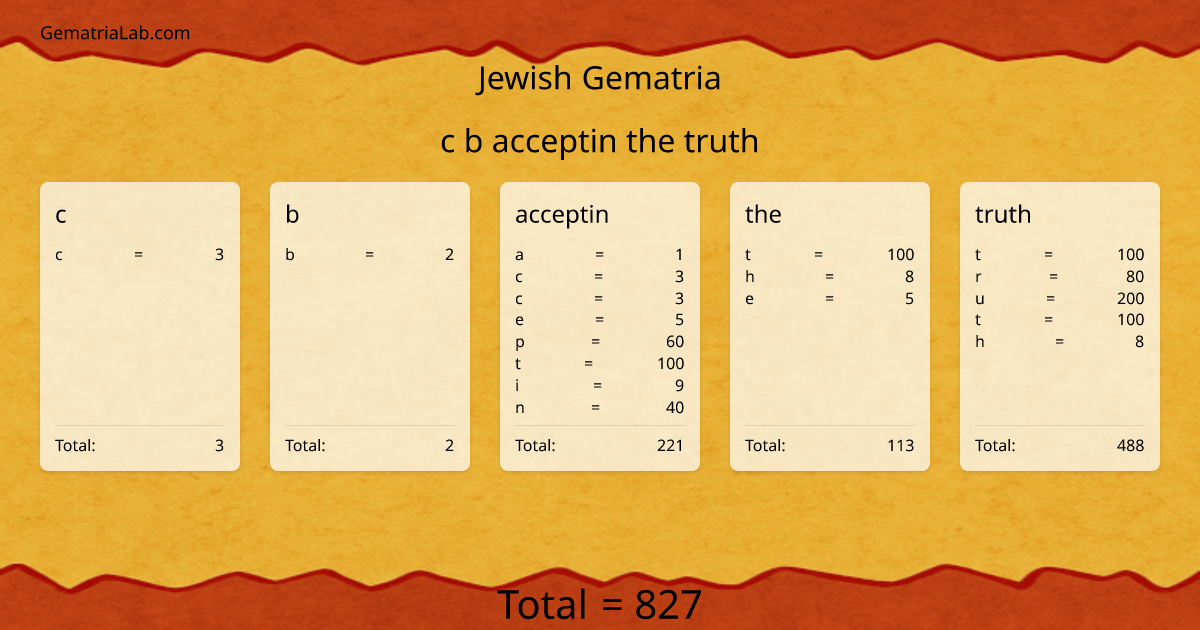 c b acceptin the truth in jewish Gematria